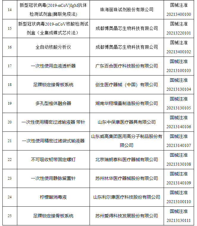 国家药监局关于批准注册92个医疗器械产品的公告