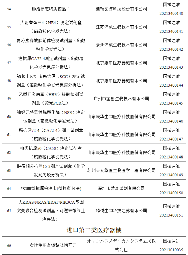 国家药监局关于批准注册92个医疗器械产品的公告