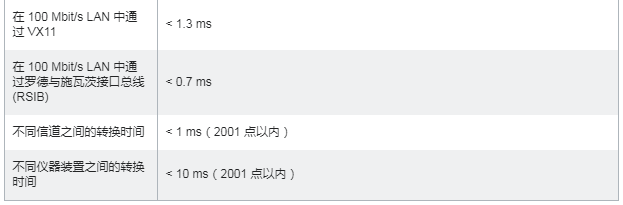 R&S ZVA 矢量网络分析仪ZVA8/ZVA24/ZVA40/ZVA50/ZVA67/ZVA110