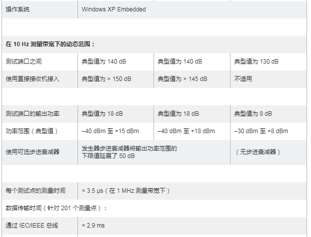 R&S ZVA 矢量网络分析仪ZVA8/ZVA24/ZVA40/ZVA50/ZVA67/ZVA110