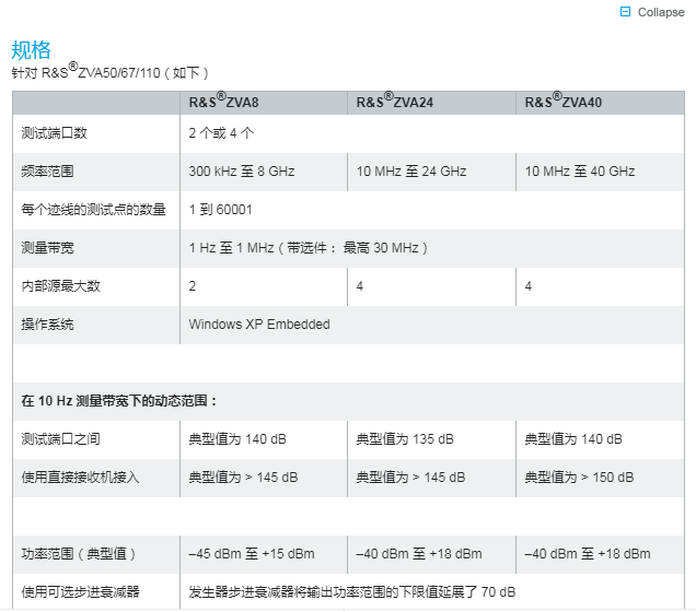 R&S ZVA 矢量网络分析仪ZVA8/ZVA24/ZVA40/ZVA50/ZVA67/ZVA110