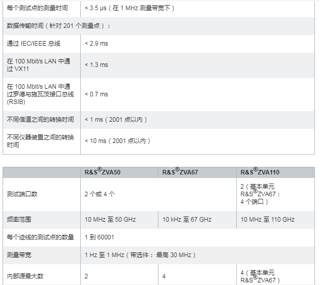 R&S ZVA 矢量网络分析仪ZVA8/ZVA24/ZVA40/ZVA50/ZVA67/ZVA110