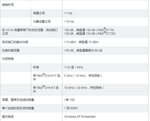 R&S ZVT 矢量网络分析仪 ZVT8/ZVT20