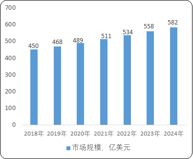 2021年全球及中国工业清洗行业市场发展趋势预测评估：市场规模、销售收入、供需结构分析、盈利能力研究   