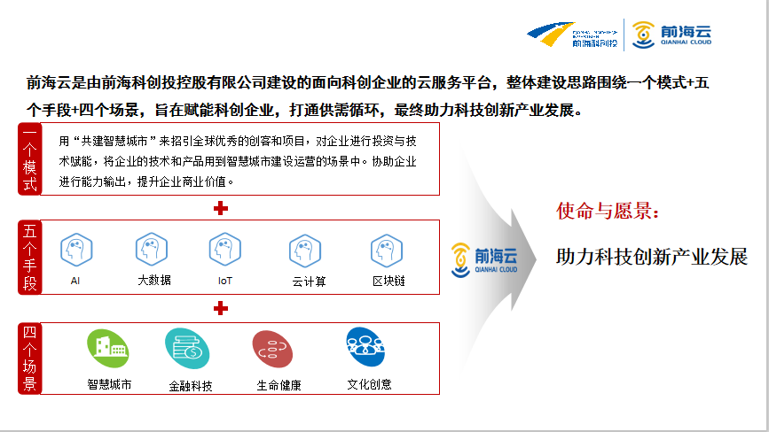 开yun体育官网技术分享会云专场，助力前海云技术专场直播
