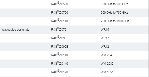R&S ZCxxx 毫米波变频器ZC75/ZC90/ZC90E/ZC110/ZC140等型号