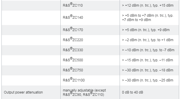 R&S ZCxxx 毫米波变频器ZC75/ZC90/ZC90E/ZC110/ZC140等型号