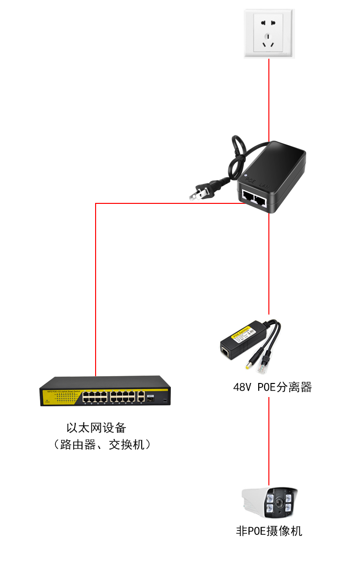 带线式48V0.5A电源POE供电模块