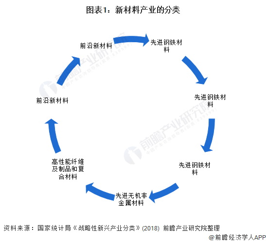 “十四五”中国新材料产业发展前瞻 仪表相关可不少