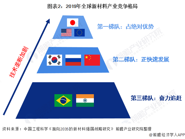 “十四五”中国新材料产业发展前瞻 仪表相关可不少