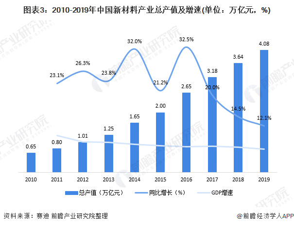 “十四五”中国新材料产业发展前瞻 仪表相关可不少