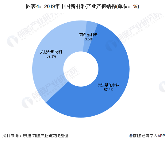 “十四五”中国新材料产业发展前瞻 仪表相关可不少