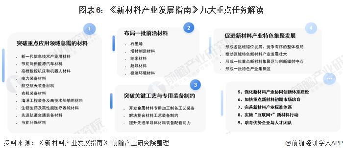 “十四五”中国新材料产业发展前瞻 仪表相关可不少