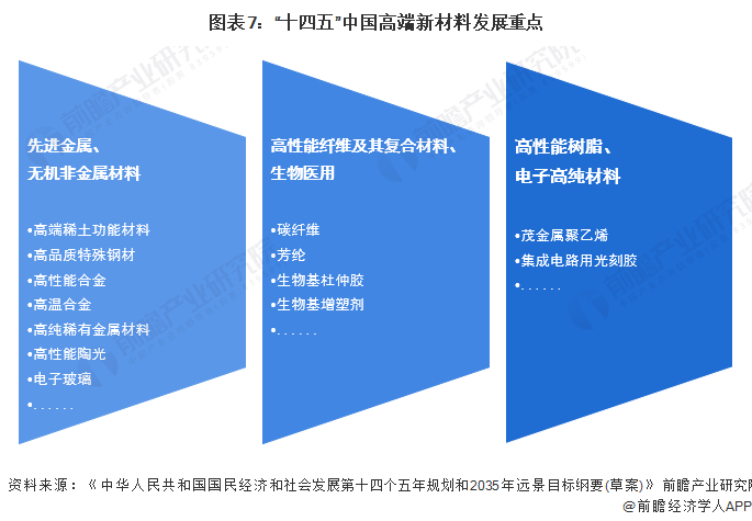 “十四五”中国新材料产业发展前瞻 仪表相关可不少