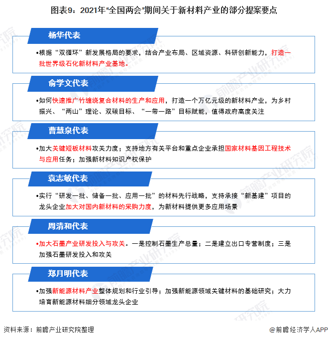 “十四五”中国新材料产业发展前瞻 仪表相关可不少