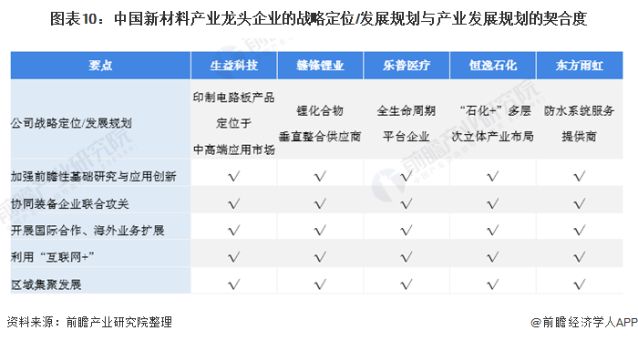 “十四五”中国新材料产业发展前瞻 仪表相关可不少