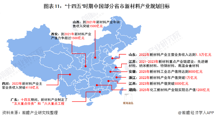 “十四五”中国新材料产业发展前瞻 仪表相关可不少