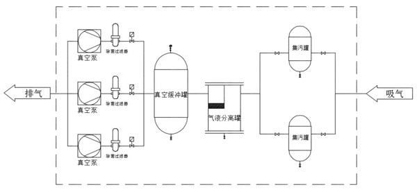 干爪式真空泵應(yīng)用醫(yī)院負壓系統(tǒng)方案