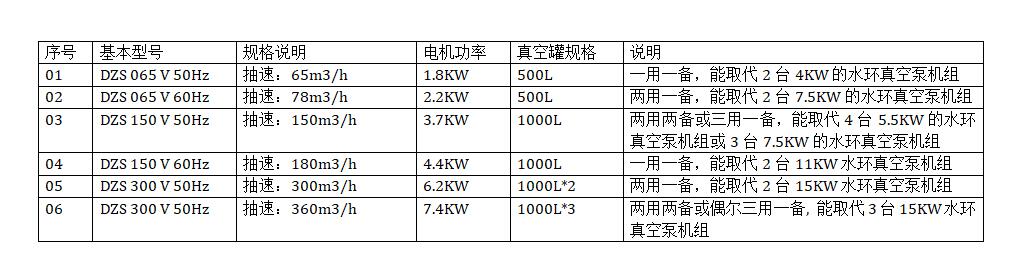 醫(yī)療負(fù)壓機(jī)組參數(shù)圖