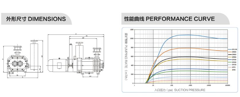 VDP型無油變螺距螺桿真空泵結構