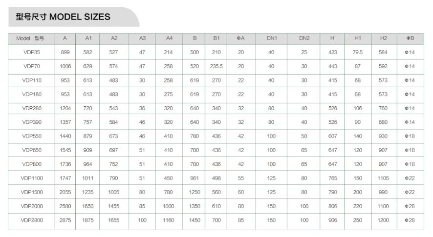 DP螺桿真空泵參數