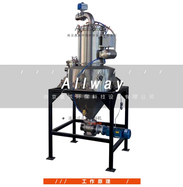 AWZ-W系列 衛(wèi)生級 真空吸料機上料機 