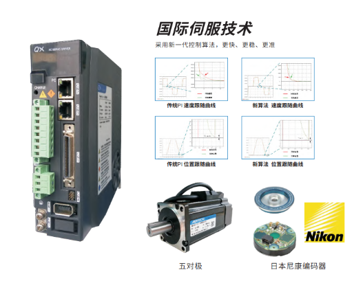 伺服驅(qū)動器與伺服電機的區(qū)別是什么？