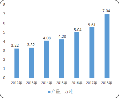 2021年中国油墨产业市场投资战略规划预测及主要经济指标分析：市场规模、产量、需求量、市场份额占比、产值、销售收入分析