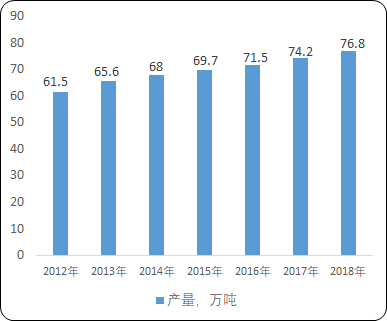 2021年中国油墨产业市场投资战略规划预测及主要经济指标分析：市场规模、产量、需求量、市场份额占比、产值、销售收入分析
