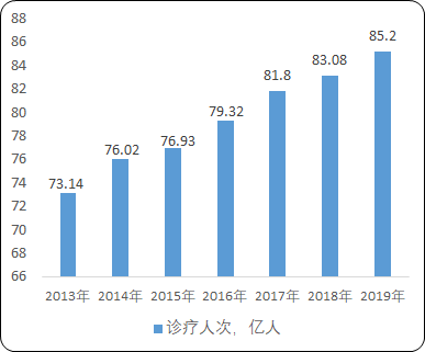 2021年中国智能自助终端设备在医疗领域及其他应用领域市场规模分析预测及项目可行性研究