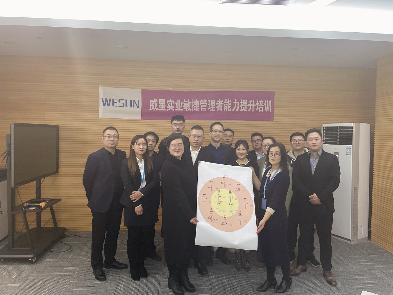 打造敏捷的高绩效团队--威星集团中高层敏捷管理者能力提升培训 打造敏捷的高绩效团队--威星集团中高层敏捷管理者能力提升培训