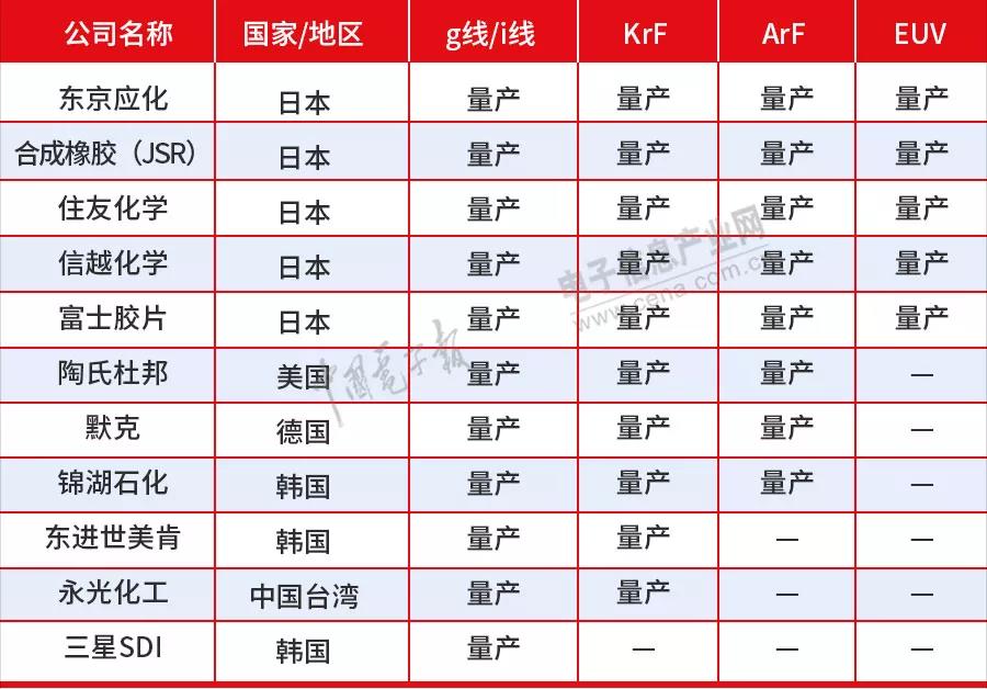 日本出资420亿日元，携手台积电冲刺半导体先进制程