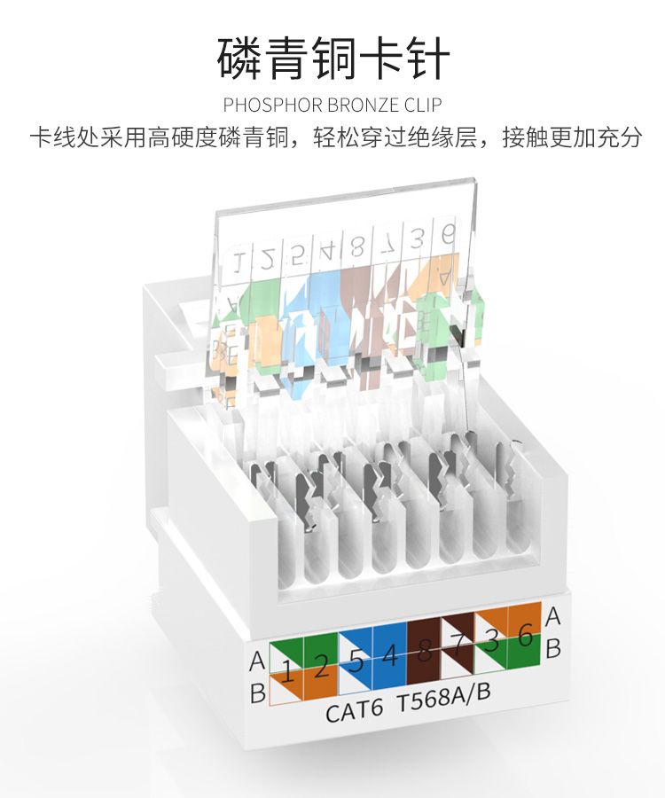 【超五类免打模块】大黄蜂网络模块 百兆国标保测