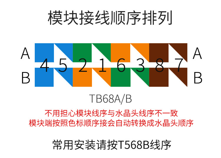 【六类免打模块千兆】大黄蜂网络模块 超六类模块千兆