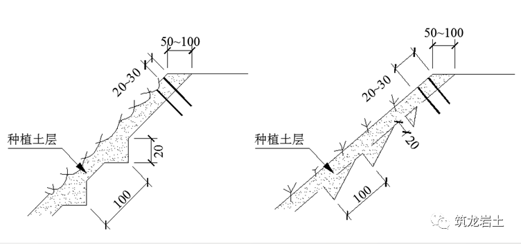 常见边坡坡面防护设计，你真的搞懂了吗？