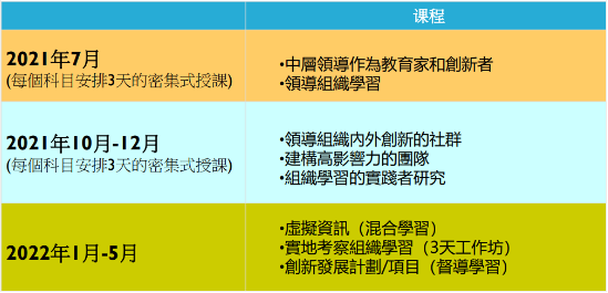 内地考研/香港地区申研，哪种方式最适合自己呢？你不能不知的那些事