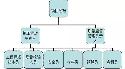 潔凈室工程施工安裝、調試、驗收要點