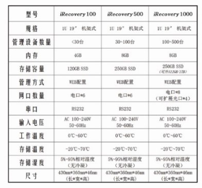 云乔网络自愈系统