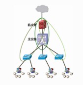 云乔网络自愈系统