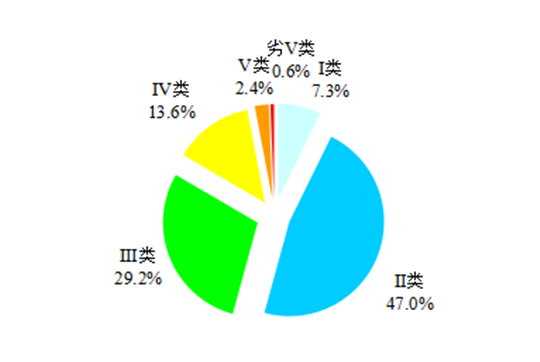 生态环境部发布2020年全国生态环境质量简况