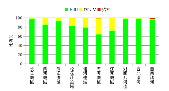 生态环境部发布2020年全国生态环境质量简况