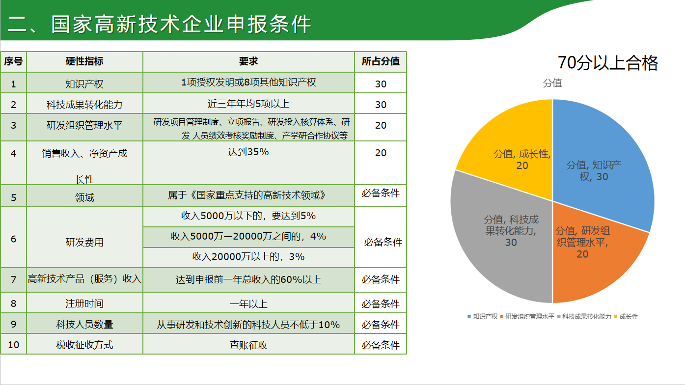 圓滿舉辦 | U+創(chuàng)享匯【2021】中關(guān)村科技型小微企業(yè)研發(fā)費(fèi)用支持資金及高新技術(shù)企業(yè)認(rèn)定政策解讀