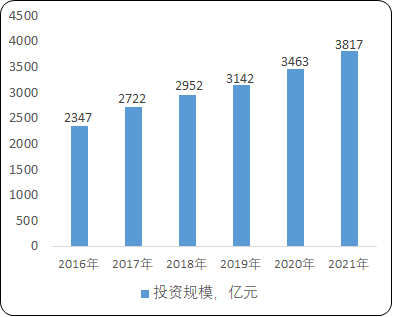 2021年中国智慧政务项目可行性研究及市场发展战略规划