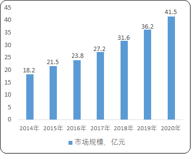 2021年中国智慧政务项目可行性研究及市场发展战略规划