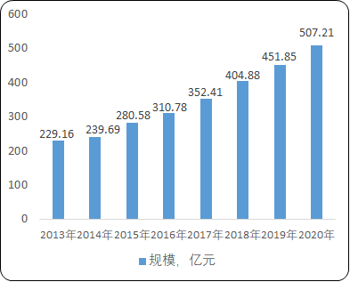 2021年中国智慧政务项目可行性研究及市场发展战略规划