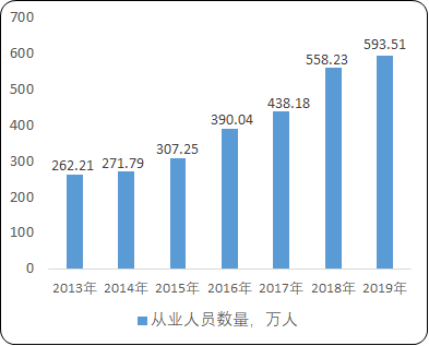 2021年中国广告行业全产业链市场发展战略规划研究及销售收入分析预测