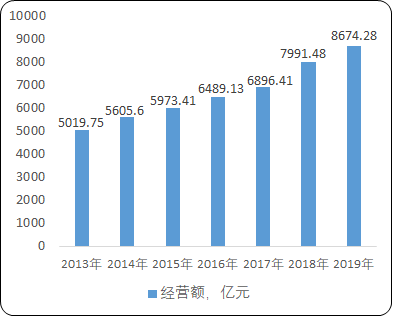 2021年中国广告行业全产业链市场发展战略规划研究及销售收入分析预测