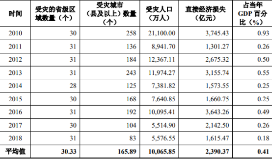 2021年中国市政工程给排水管道项目可行性研究及市场需求能力分析预测
