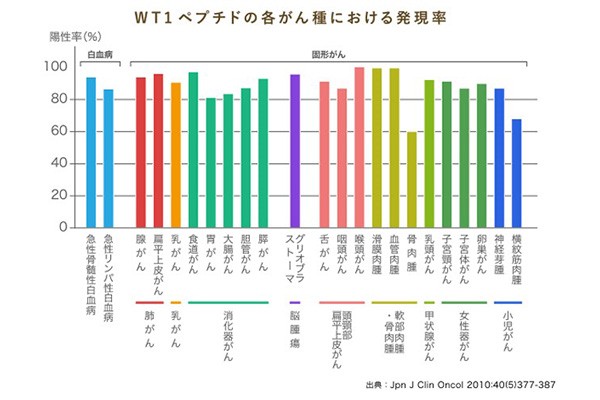 日本免疫治疗 癌症健康管理 权威癌症管理服务机构 卓木鸟医疗