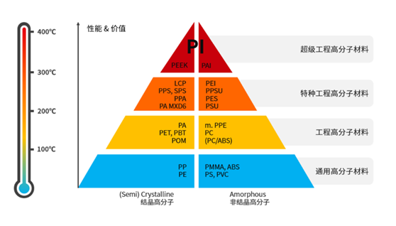 聚酰亚胺材料怎么就这么牛